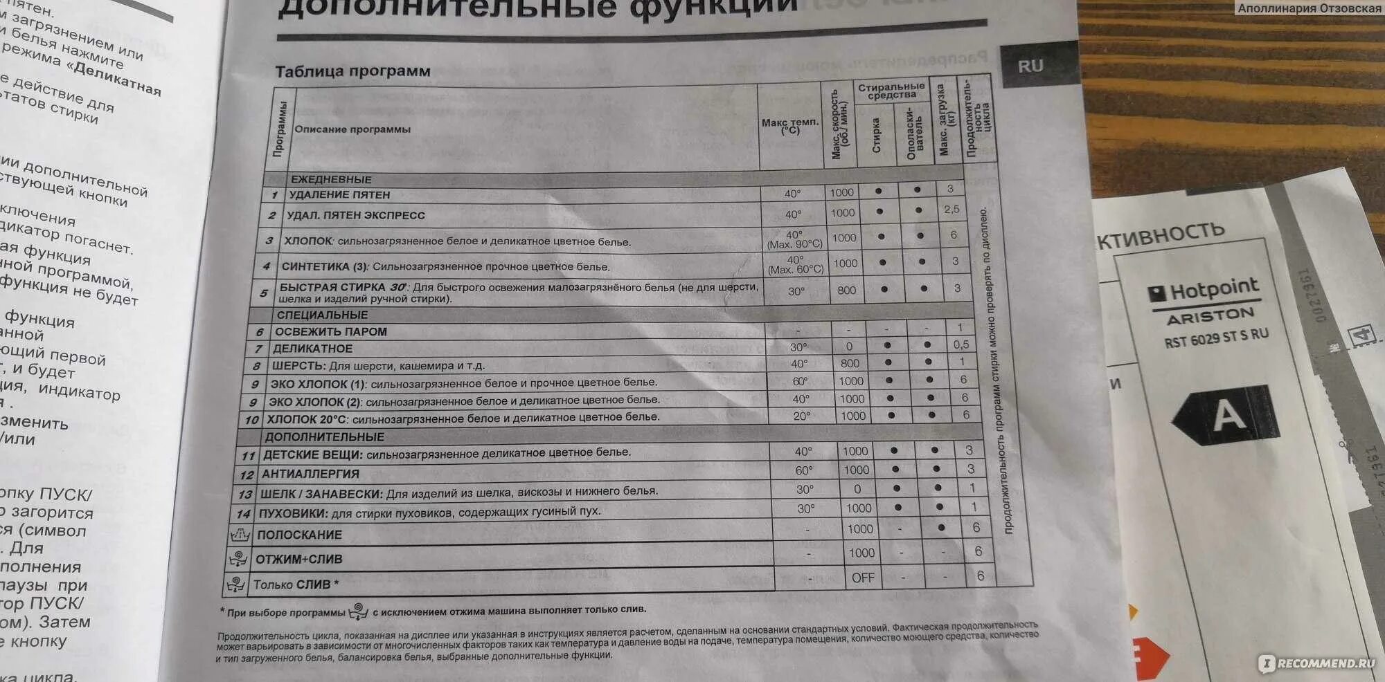 Сколько весит постельное белье для стирки. Вес белья для стиральной машины. Вес белья при загрузке в стиральную машину. Правила загрузки белья в стиральную машину. Вес сухого белья для стиральной машины.