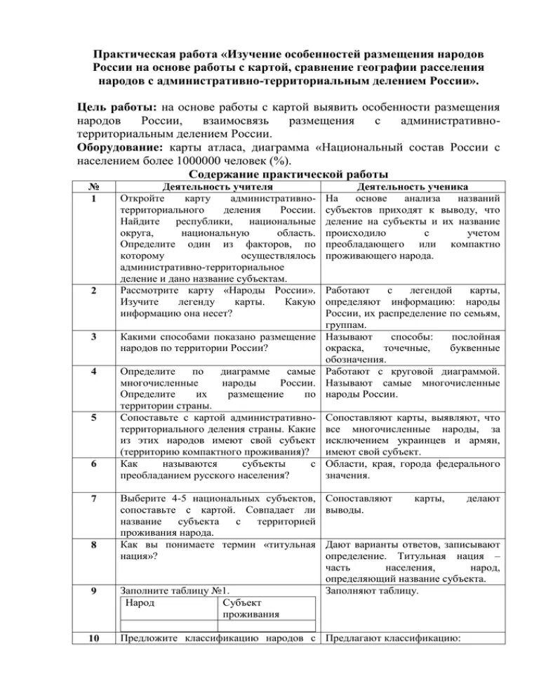 Практическая работа изучение внешнего. Практическая работа народы россии. особенности размещения народов рф. особенности практической работы. практическая работа размещение народов россии.