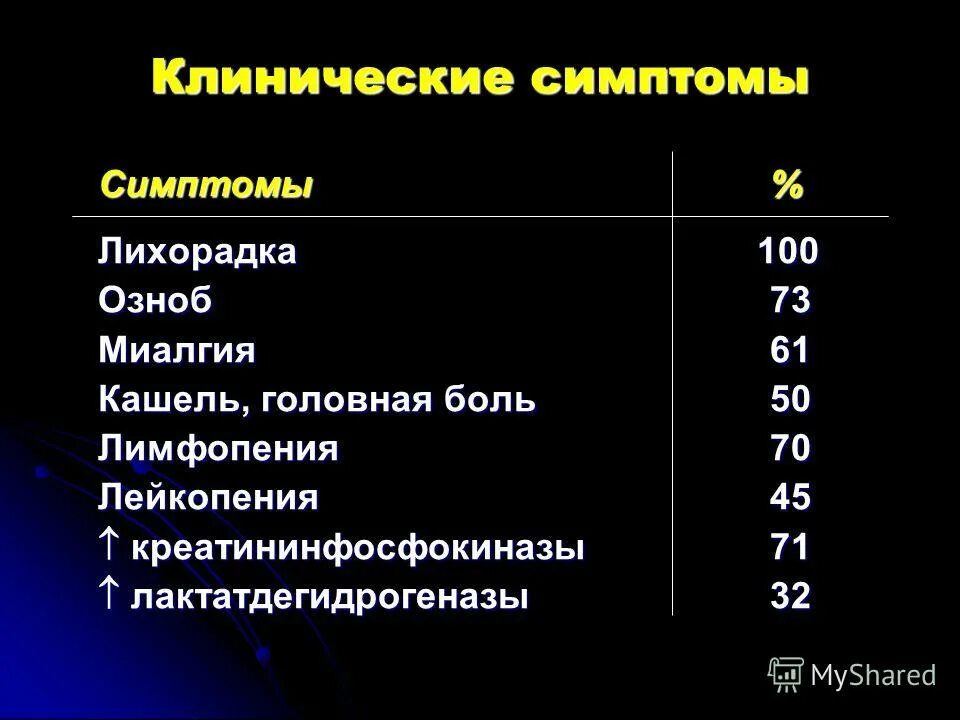 Что такое миалгия и ее симптомы