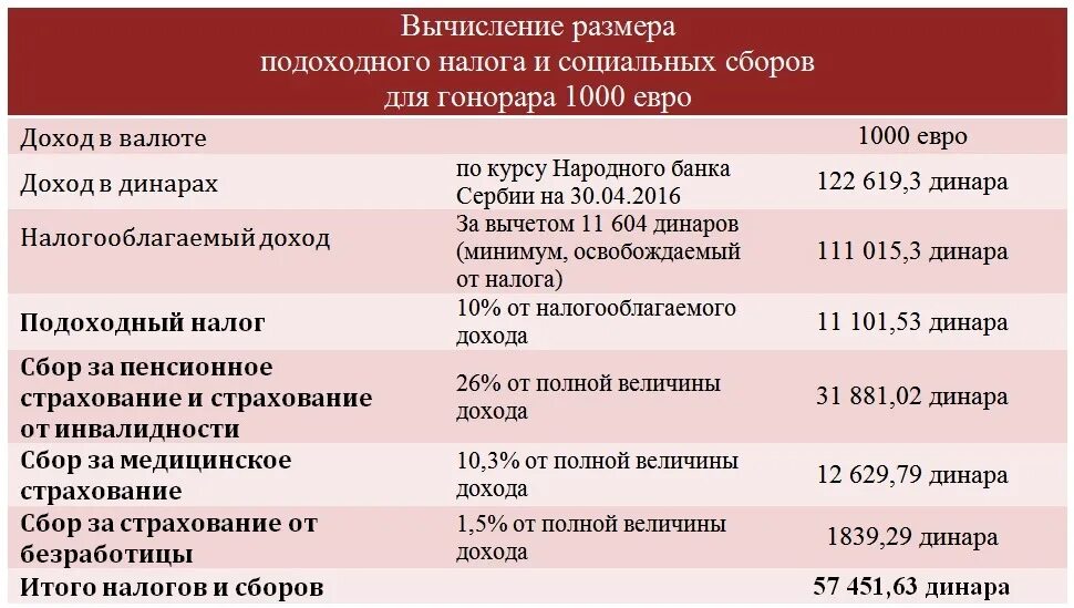 Подоходный в германии. Налоговая система Сербии. Подоходный налог Сербия. Налоговая система Сербии 2022. Таблица подоходного налога в Германии.