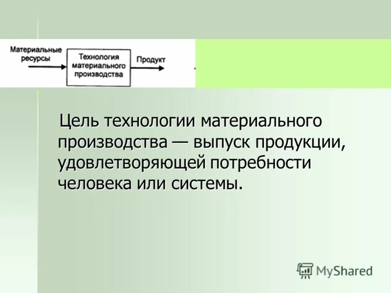 Элементы материальной технологии. Цель технологии материального производства. Технологии материального производства. Технологии материального производства. Цель технологии материального производства.