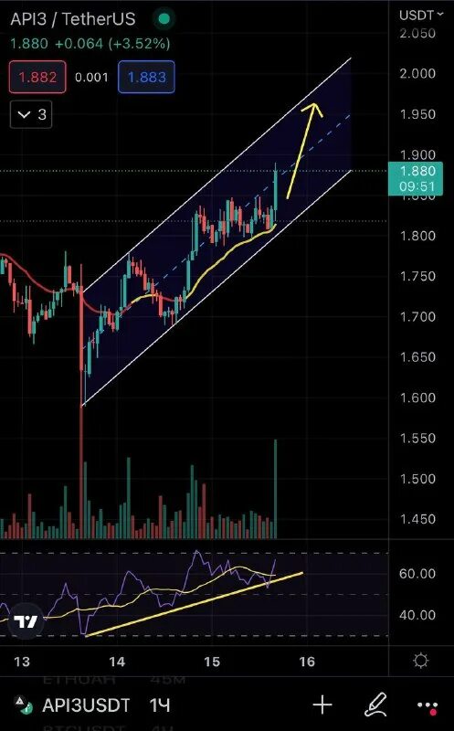 Signal интерфейс. Signal мессенджер. Zuul netflix api. Signal messenger интерфейс. Signal api.