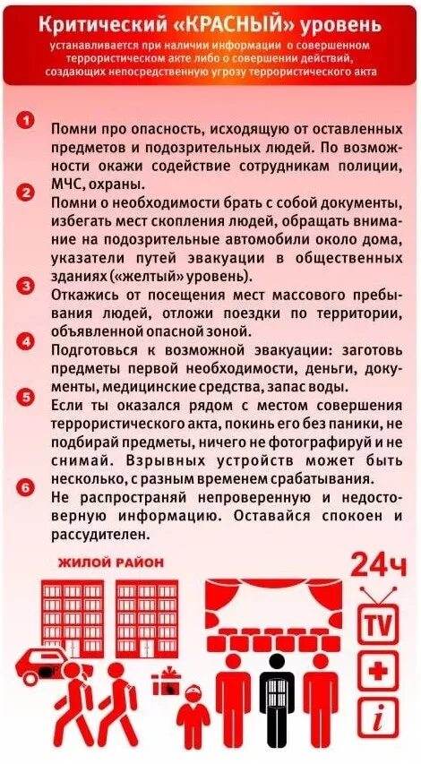 Степени террористической угрозы. Уровни террористической опасности. Красный уровень террористической опасности. Уровни террористической угрозы.