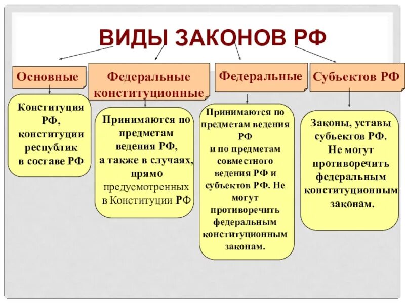 Проекты законов рф официальный сайт Два новых закона: национализация нефтяных доходов бюджета, защита граждан и орга