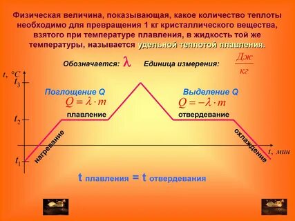 Физическая величина кристаллизации