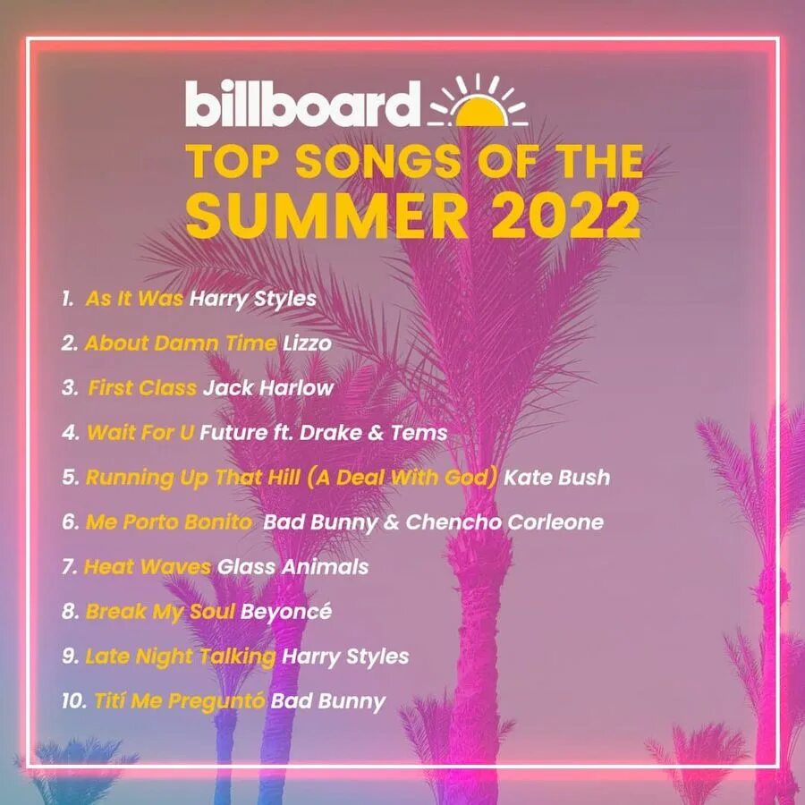 Песни 2022. Топ хиты 2022. Песни 2022. Дискотека 2022 русские. Топ хиты 2022.