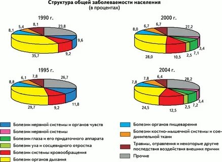 Государственная статистика заболеваемости
