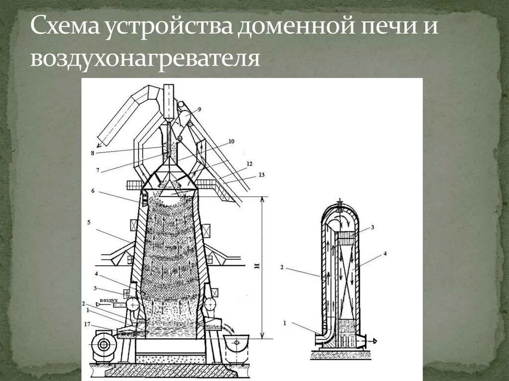 Устройство воздухонагревателя доменной печи схема. Футеровка воздухонагревателя доменной печи. Схема воздухонагревателя доменной печи. Схема доменной печи объемом 2700 м3. Зачем нужен домны