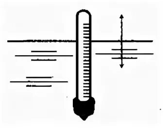 принцип дейстыия ареометр. мениск ареометра что это. денсиметр для измерения плотности. измерение плотности воды ареометром. мениск ареометра что это.