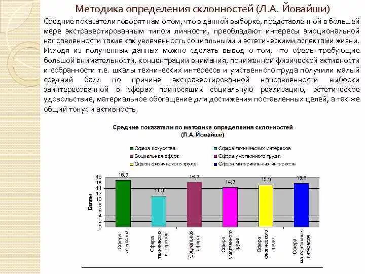 Тесты для определения профессиональных склонностей. Тесты для определения профессиональных склонностей