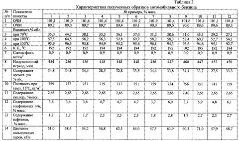 Давление насыщенных паров кпа