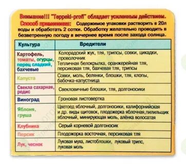 Обрабатываем почву в теплице осенью от белокрылки