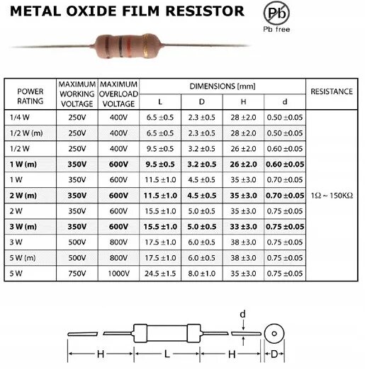 Резистор 70 ом 2вт. R470 резистор. Сопротивление 2w размер резистора. Резистор размер мощность с2-23.