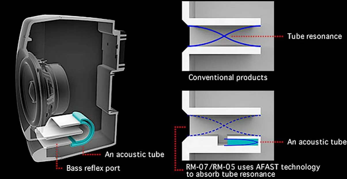 Фазоинвертор басс рефлекс. (Bass-Reflex Design). Акустическое оформление Bass Reflex. Dual Bass Reflex. Ruff style bass reflex martik c