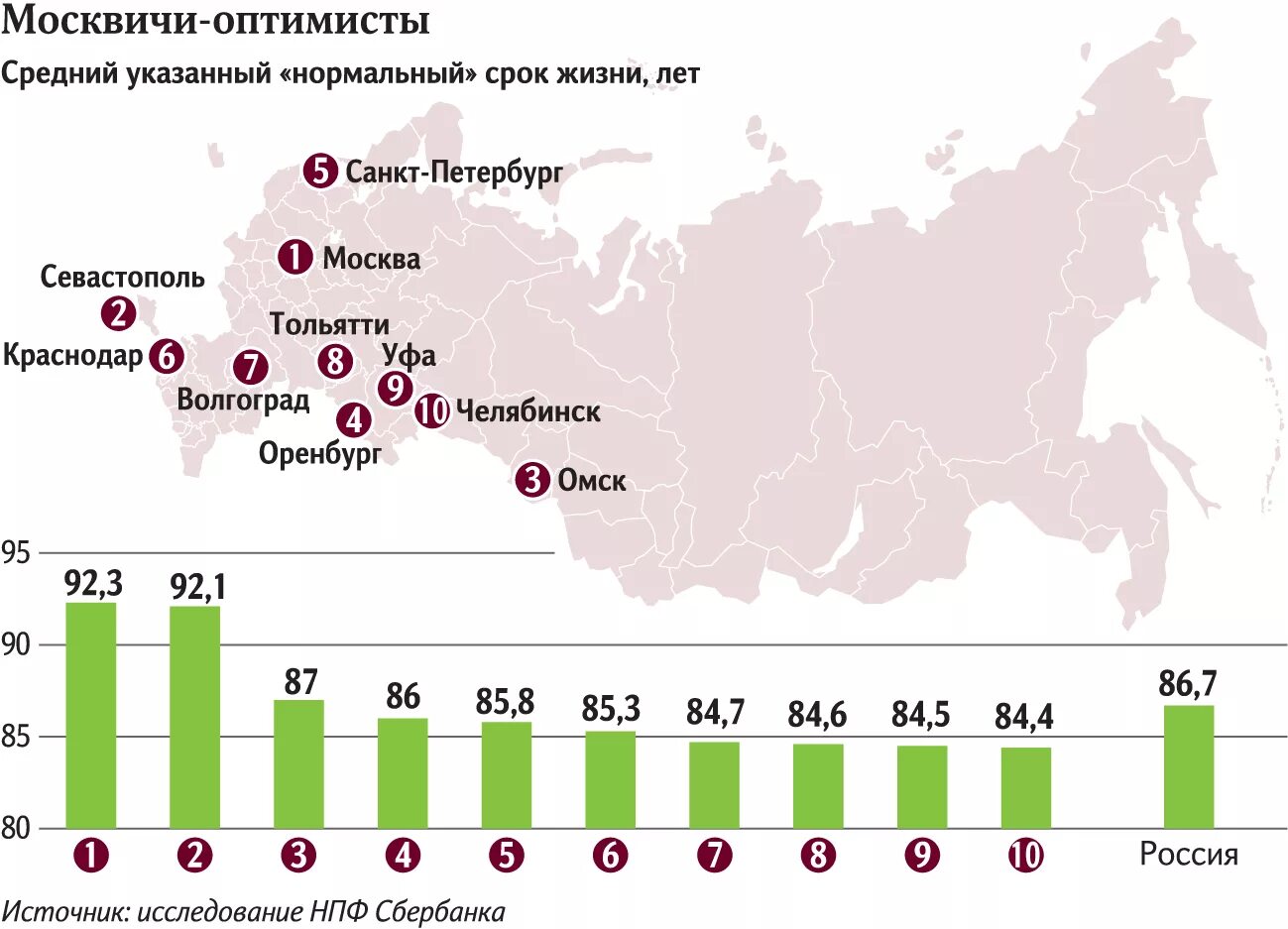 Продолжительность жизни в России 2030. Средний Возраст до которого доживают в России. Срок жизни россиян до 2030. Средний Возраст до которого доживают мужчины в России. Процент доживающих до 80 лет