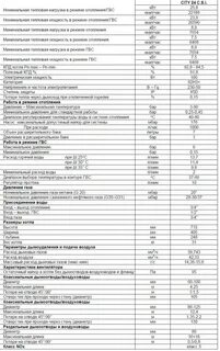 Ошибка котла е 0 4