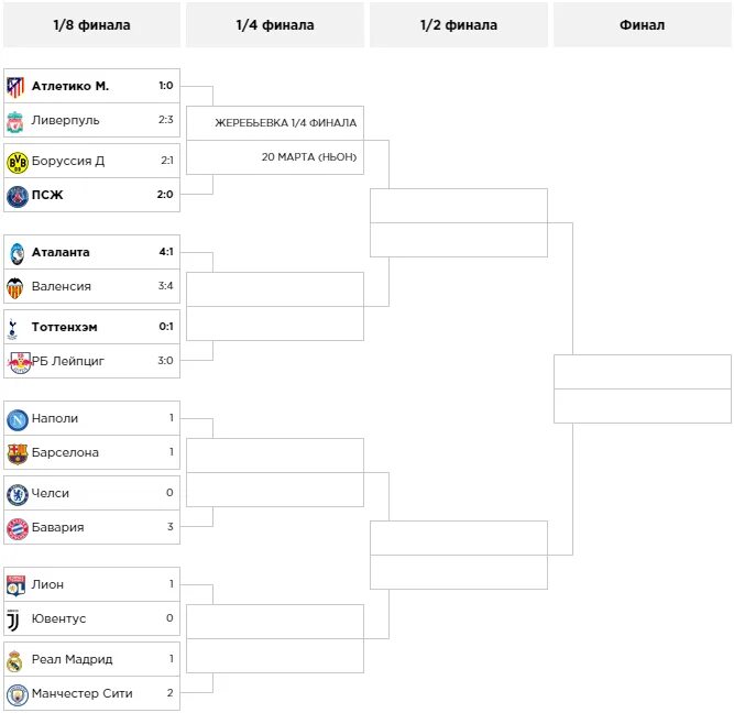 Лч футбол результаты турнирная таблица. Лига чемпионов 2020-2021 сетка плей-офф. Сетка плей офф Лиги чемпионов 2021. Сетка плей офф ЛЧ 2022. Турнирная сетка Лиги чемпионов 2021 2022.