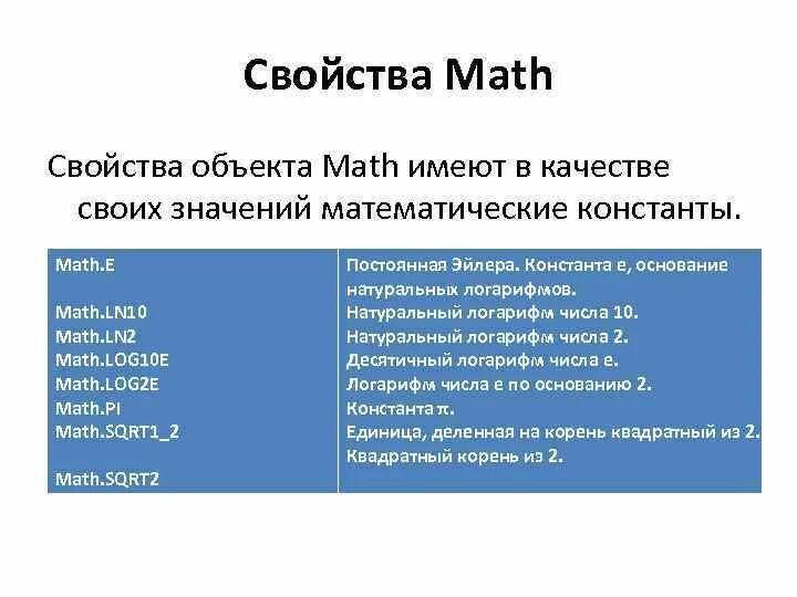 Объект Math. Свойства объекта Math.. Методы Math. Объект Math js.