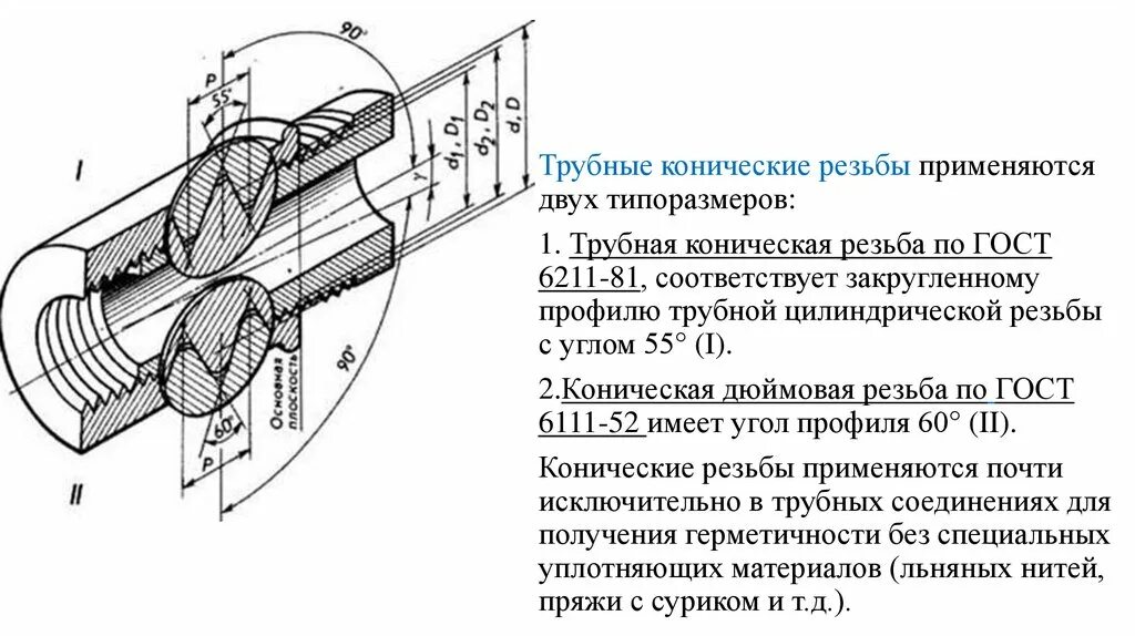 Резьба штуцера к1 ГОСТ 6111-52. Резьба Трубная коническая ГОСТ 6211-81. Резьба Трубная коническая ГОСТ 6111-52. Резьба 1/4 дюйма ГОСТ 6111-52. Резьба 60 градусов