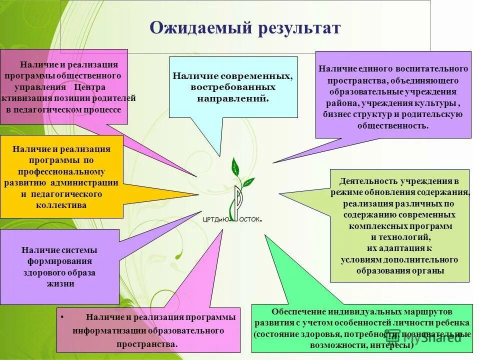 программы развития в дошкольном учреждении. программа развитие учреждений культуры. комплексная программа развития системы образования. развитие образовательных систем. программа развития включает в себя следующие разделы.
