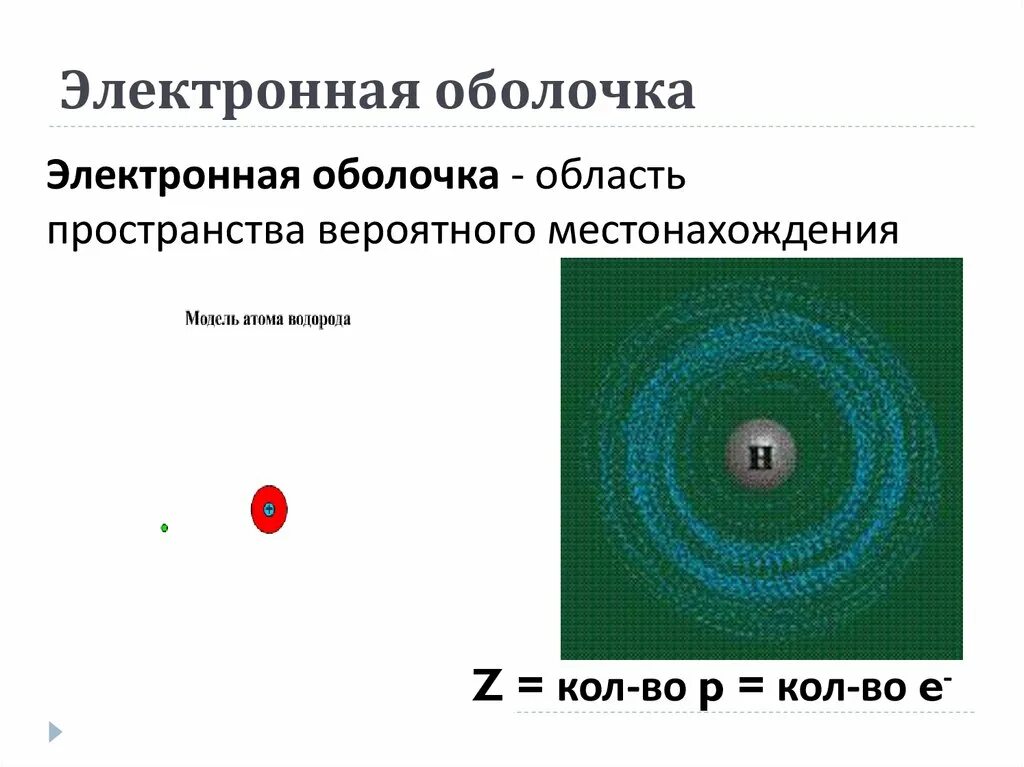 Электронная оболочка. Оболочки атома. Электронная оболочка атома. Устойчивая электронная оболочка.