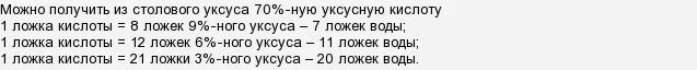 200 Мл 9 процентного уксуса это. 1 Ст ложка 9 процентного уксуса это. Уксус 9 процентный в 1 столовой ложке. 1 Столовая ложка уксусной эссенции.