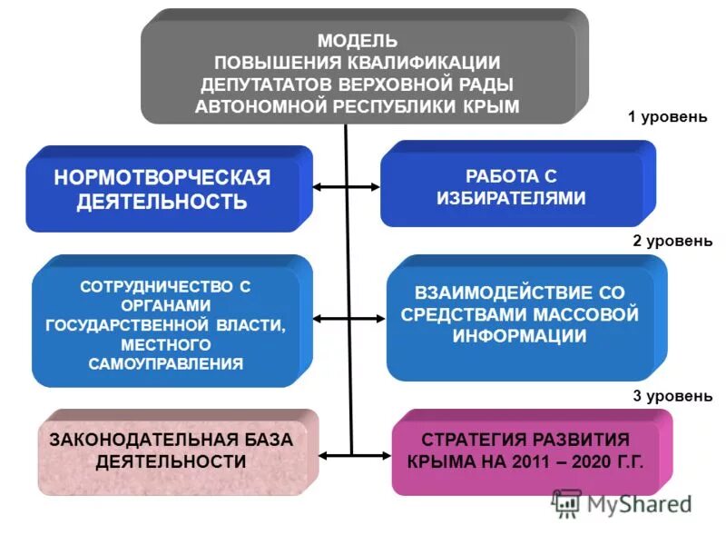 Проект закона о местном самоуправлении крым 2025 Фотографии ОТНОШЕНИЕ К МЕСТНОМУ САМОУПРАВЛЕНИЮ