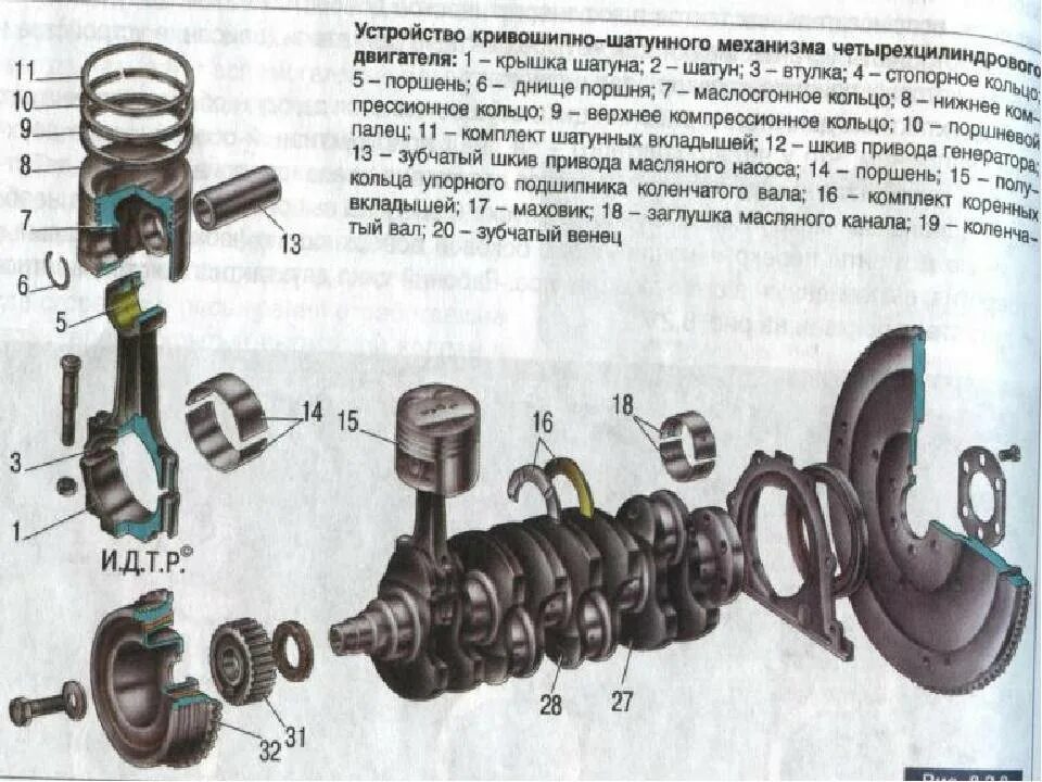 Назначение и общее устройство кшм двигателя. Кшм ваз 2114. кшм ваз 2112. детали кшм ваз 2101. кшм двигателя ямз 238.