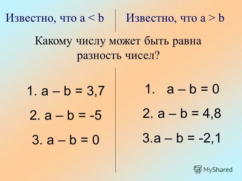 Сравните числа 12 14. Сравните числа 1 5 и 1 05. чему равна разность 4 7 2 5. сравнить числа - 3,7 и - 2,8. известно, что a - b = 10. сравните числа a и b?.