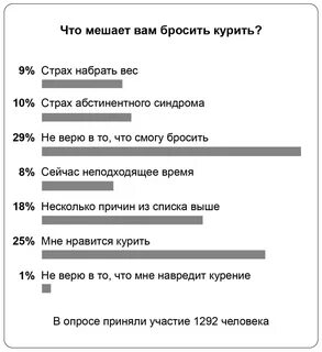 Читать книгу курил бросил