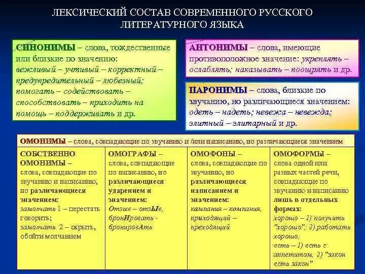 Лексический анализ замените разговорное слово вранье. Лексические нормы русского литературного. Лексические нормы современного литературного языка. Нормы русского литературного языка таблица. Нормы современного литературного языка с примерами.