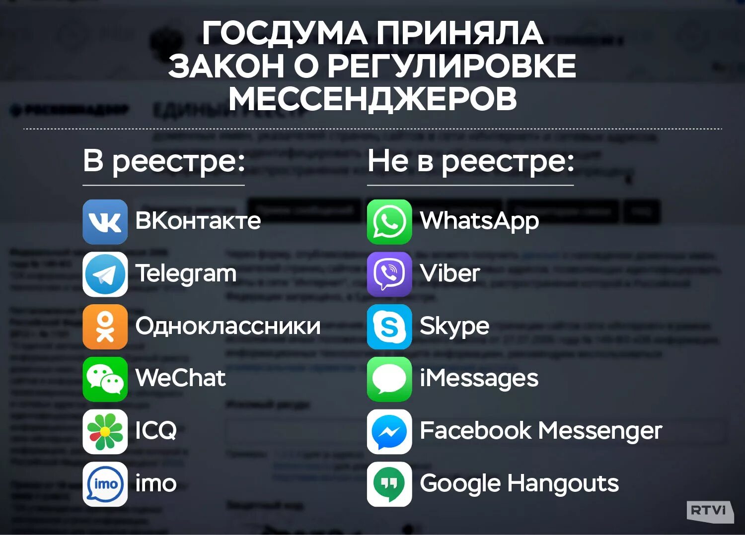 Перечень мессенджеров. Топ мессенджеров. Список мессенджеров в России. Иностранные мессенджеры.