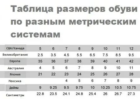 Как называется размер обуви