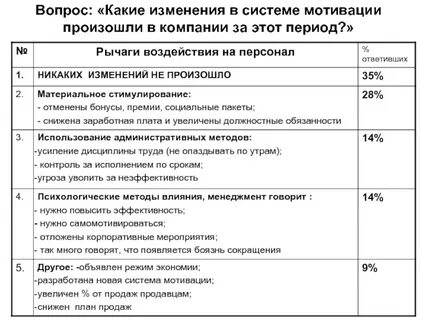 Рычаги воздействия