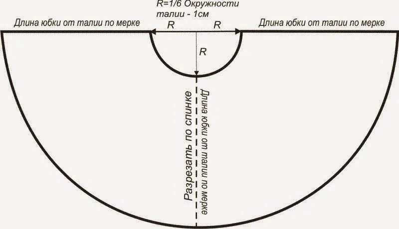 1 8 юбки солнце выкройка 8. Юбки полусолнце, три четверти солнца и солнце Юбки Раскрой и шитье женско