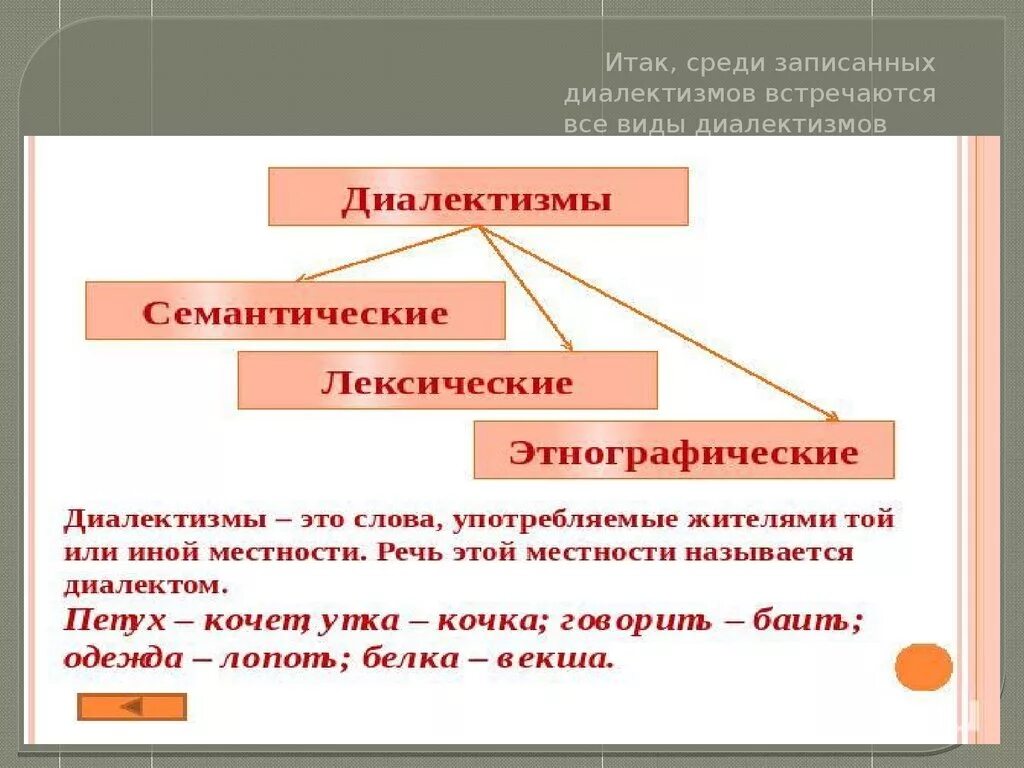 Виды диалектов. Виды диалектизмов. Виды диалектной лексики. Диалекты презентация.