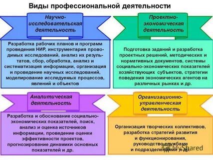 Проектно экономическая деятельность