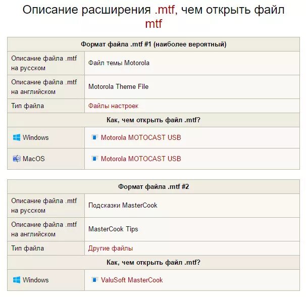 Как открыть файл mtf. Как открыть файл mtf