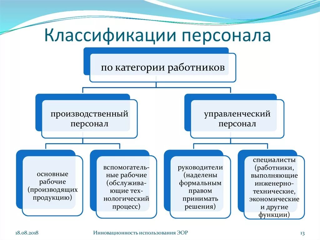 На сколько групп делятся работники допускаемые. Классификация персонала предприятия схема. Классификация персонала организации менеджмент. Классификация персонала по категориям. Категории персонала организации.