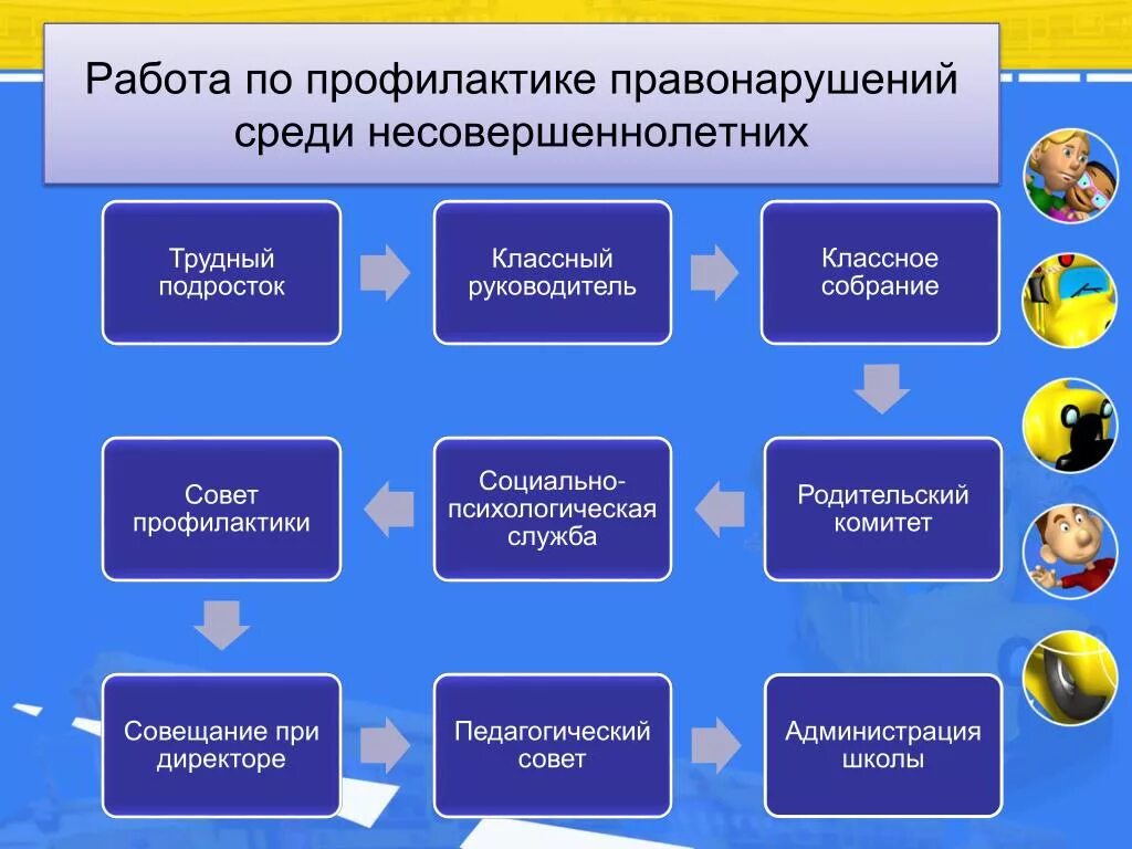 Профилактические программы школы