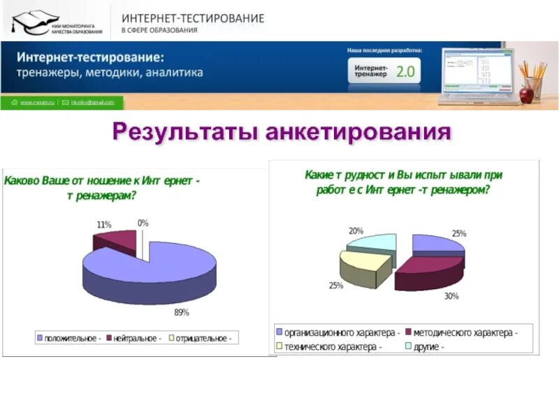 Социальное образование тесты. Тестирования интернет проектов. Анкетирование научно-исследовательской. Тестирование детей Результаты опросов. Развитие в сфере тестирования.