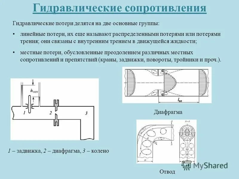 Виды местных гидравлических сопротивлений. Гидравлическое сопротивление это сопротивление. Гидравлические сопротивления делятся на виды. Виды местных сопротивлений в гидравлике. Сопротивление давлению воды