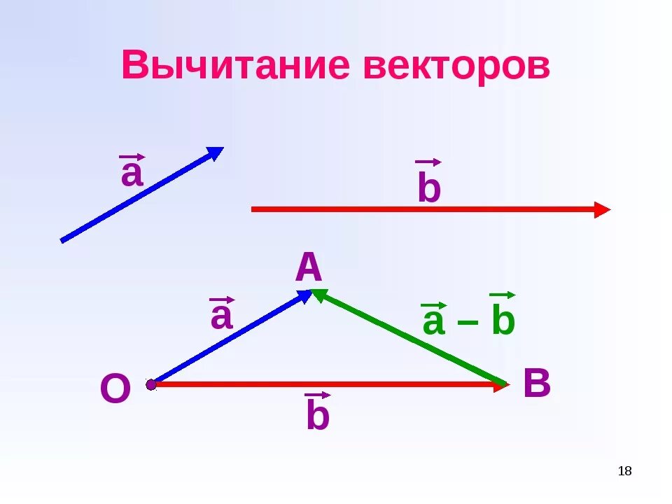 Правило а б равно б а. Разность векторов правило треугольника. Правило треугольника векторы вычитание. Разность векторов правило треугольника рисунок. Правило треугольника вычитание двух векторов.