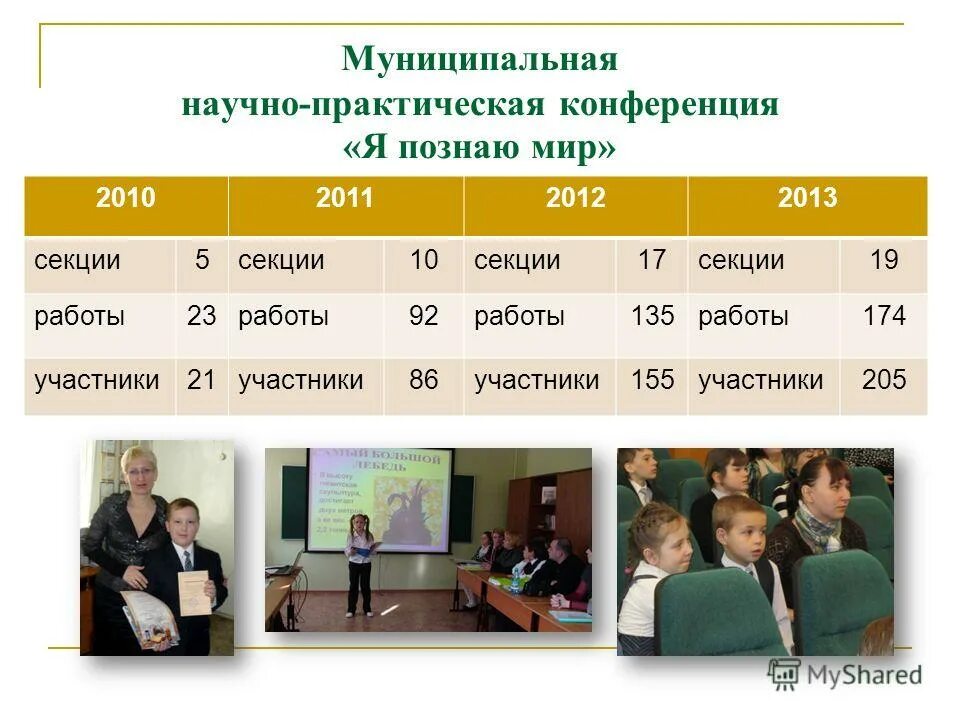 Международные научно практические конференции 2014