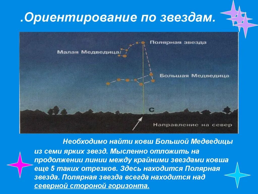 Самое высокое положение над горизонтом называется