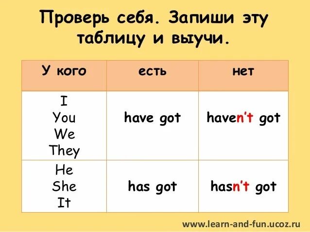 He didn t has or have. Конструкция have has got. Правило употребления глагола have got. Have has правила употребления. Правило has и have в английском.