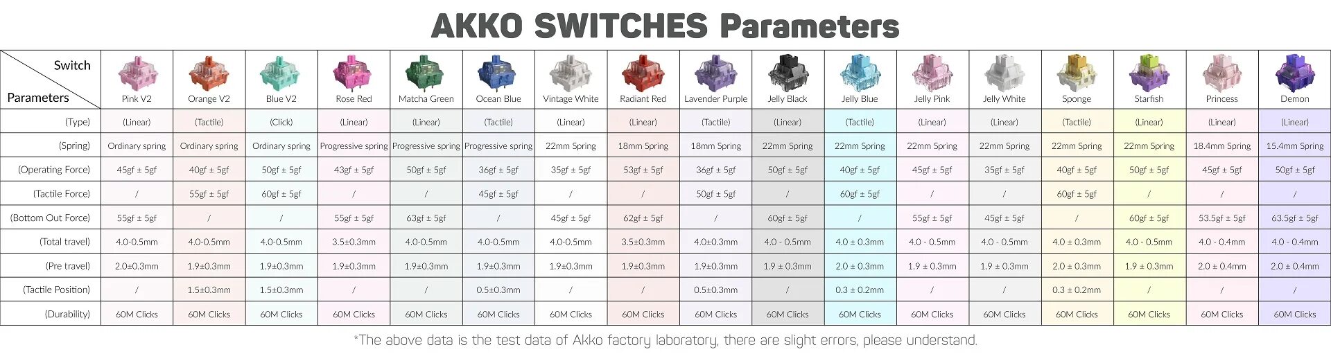 Akko v3. Akko switches. свитчи akko. akko jelly pink switches. переключатели akko.