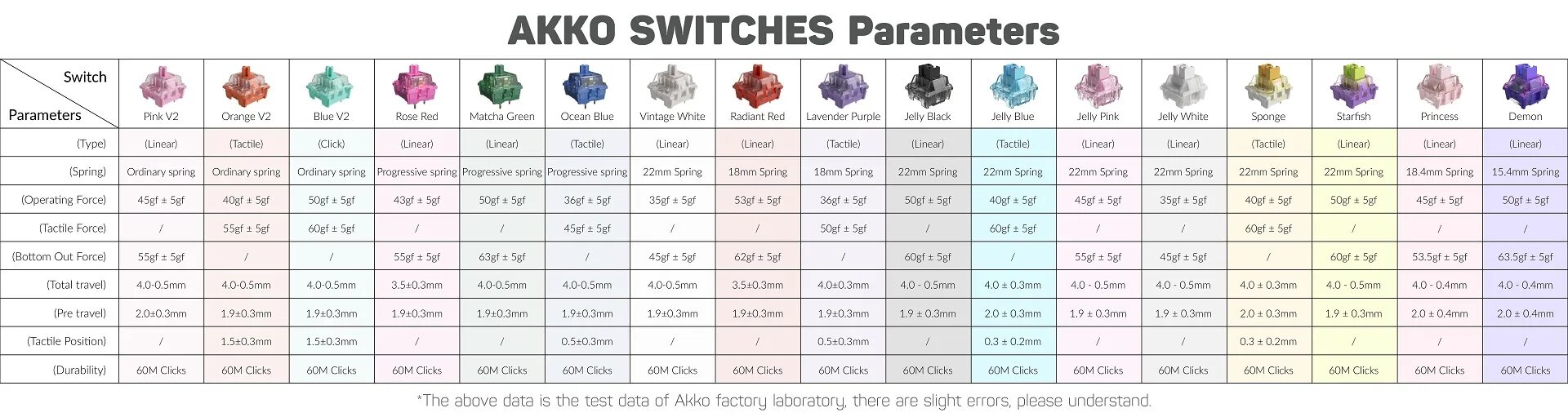 Cs jelly. Свитчи Akko. Akko tactile Switches. Переключатели Akko. Свичи Akko CS.