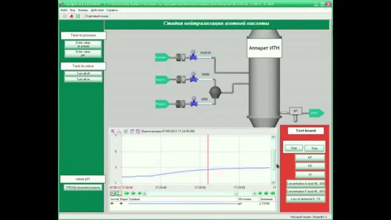 Scada система trace mode. Кустовая насосная станция trace mode 6. scada trace mode 6. трейс мод.