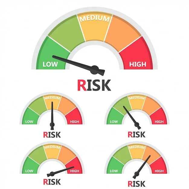 Risk assessment на судне loss propolsion. Risk levels. Risk ranking. Risk levels. Risk levels.